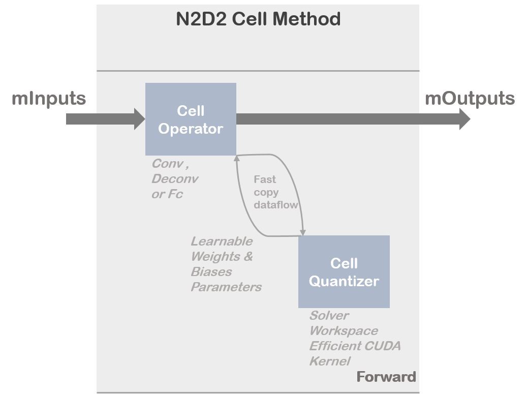 Cell Quantizer Functional Block.